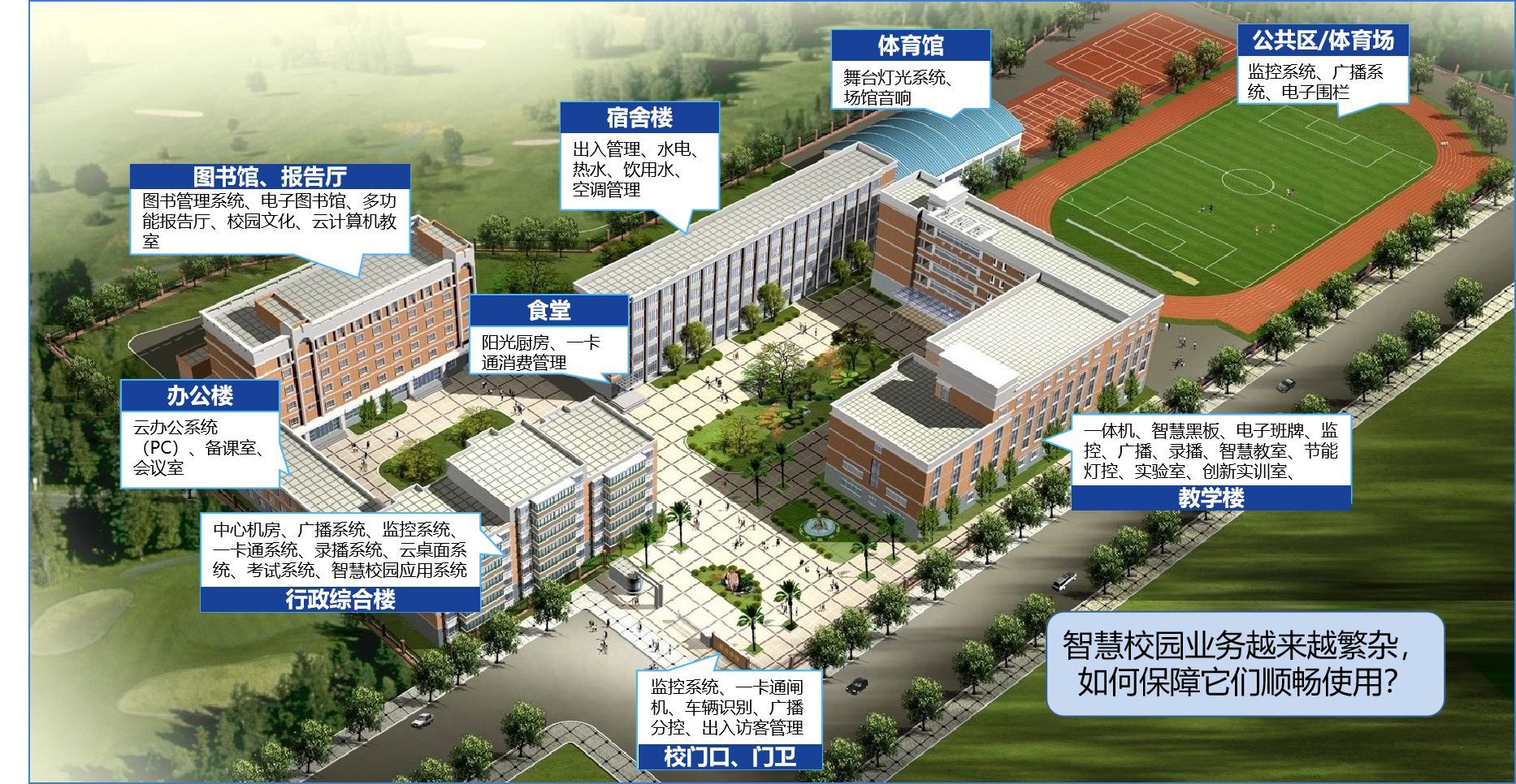 智慧校園未來(lái)業(yè)務(wù)需求 智慧校園未來(lái)業(yè)務(wù)需求