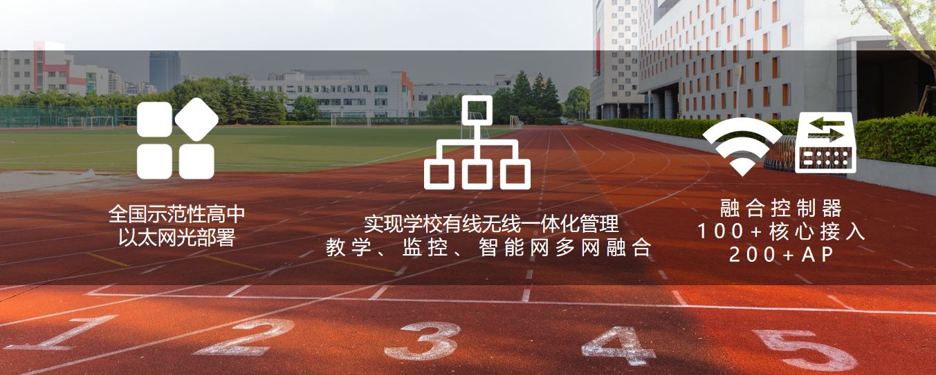 信銳校園全光網(wǎng)組網(wǎng)案例 信銳校園全光網(wǎng)組網(wǎng)案例