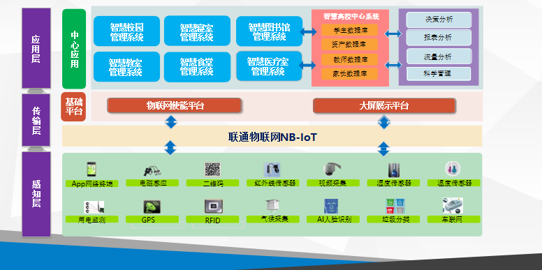 物聯(lián)網(wǎng)智能感知(圖1) image.png