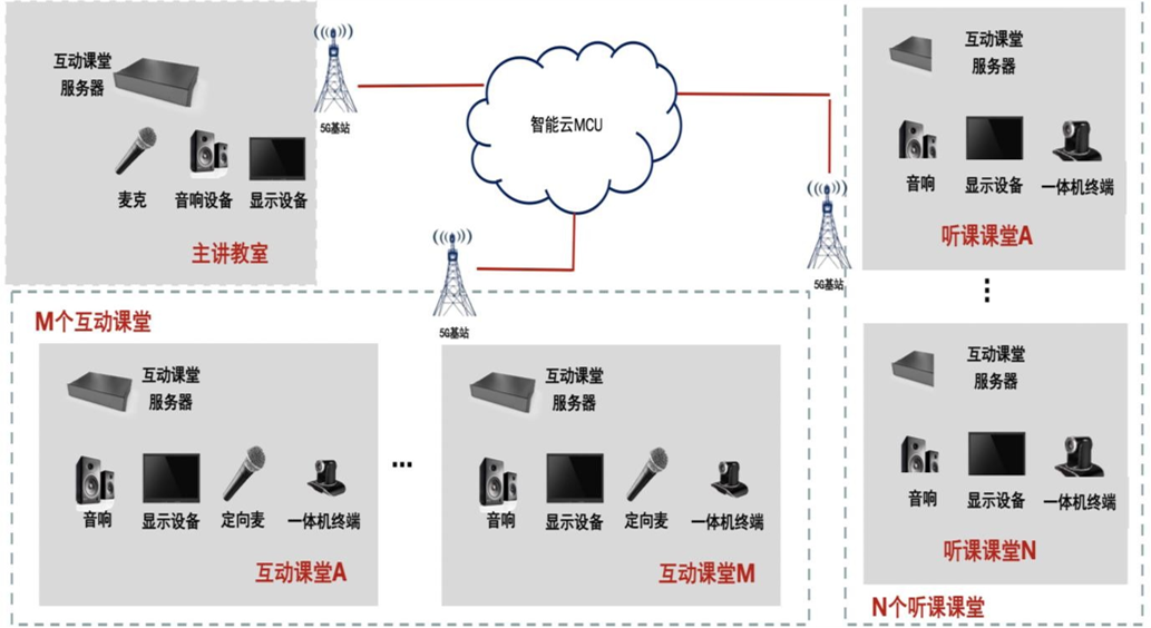 物聯(lián)網(wǎng)智能感知(圖10) 圖片17.png