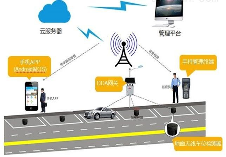 物聯(lián)網(wǎng)智能感知(圖18) 圖片24.png