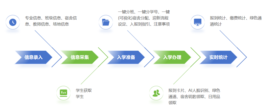 師生發(fā)展解決方案(圖3) u2.png