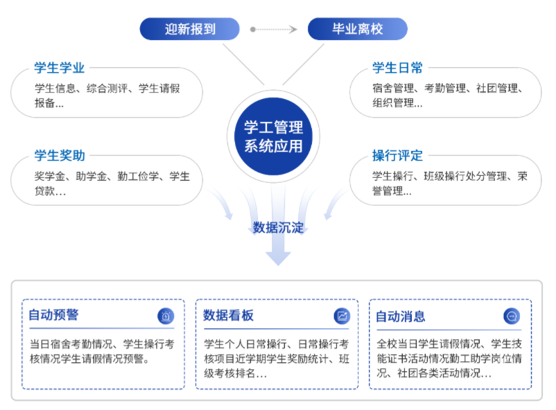 師生發(fā)展解決方案(圖6) image.png