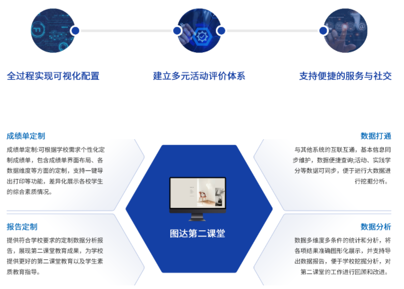 師生發(fā)展解決方案(圖13) image.png