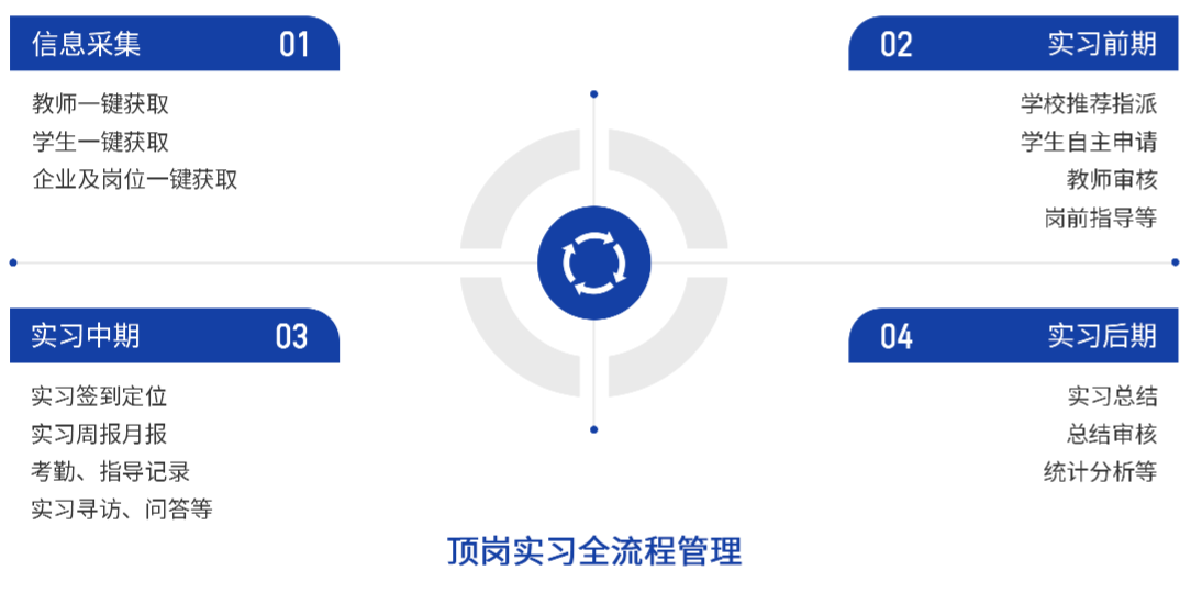 師生發(fā)展解決方案(圖16) image.png