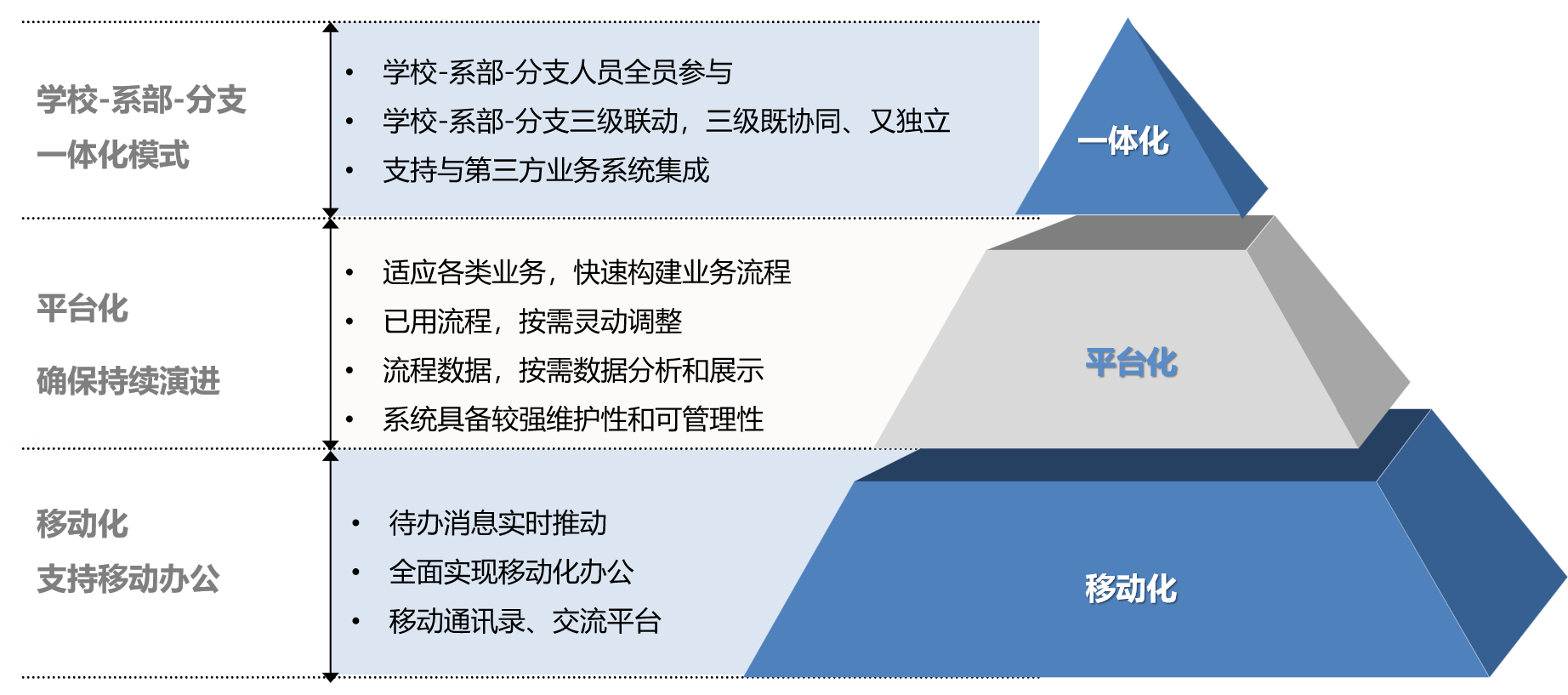 校務(wù)管理解決方案(圖6) u18.png