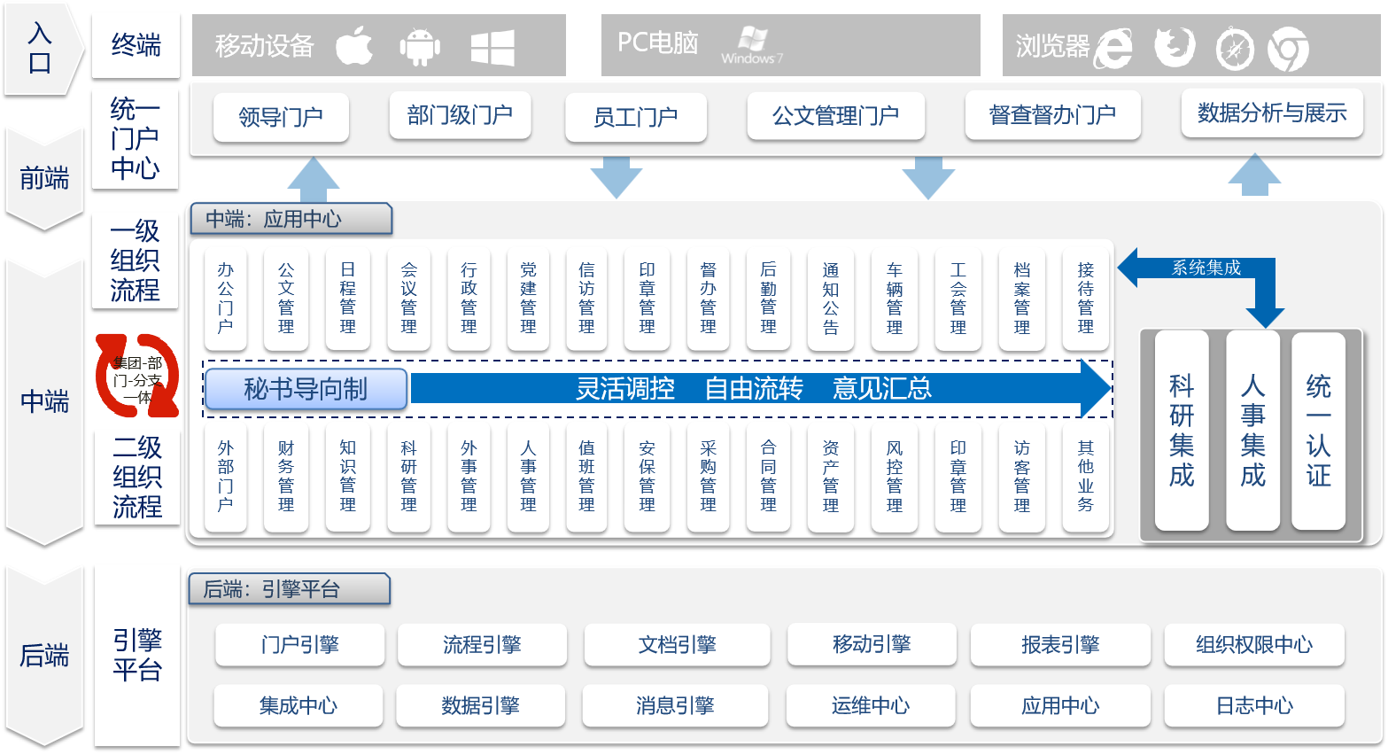 校務(wù)管理解決方案(圖7) u19.png