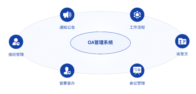 校務(wù)管理解決方案(圖8) image.png