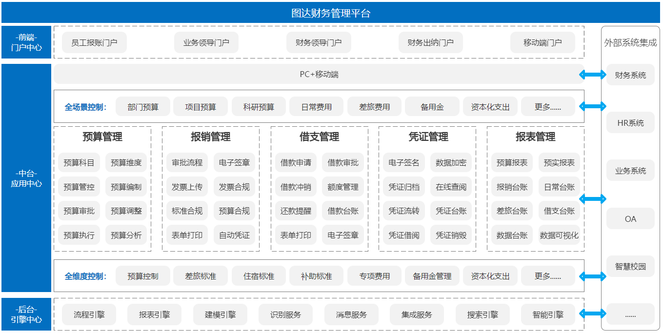 校務(wù)管理解決方案(圖12) u44.png